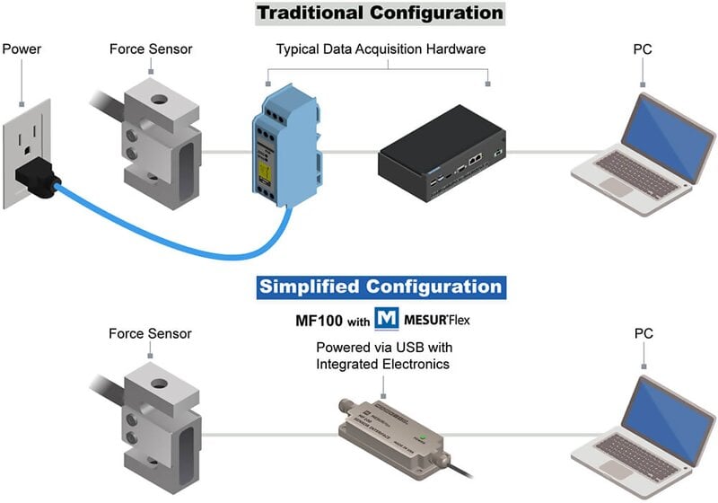 Mark-10 MF100 USB Sensor Interface with MESUR Flex