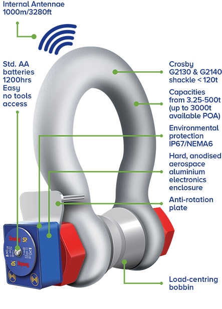 Straghtpoint WLS Wireless Load Shackle