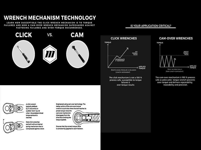 Mountz FGC Cam-Over Wrenches