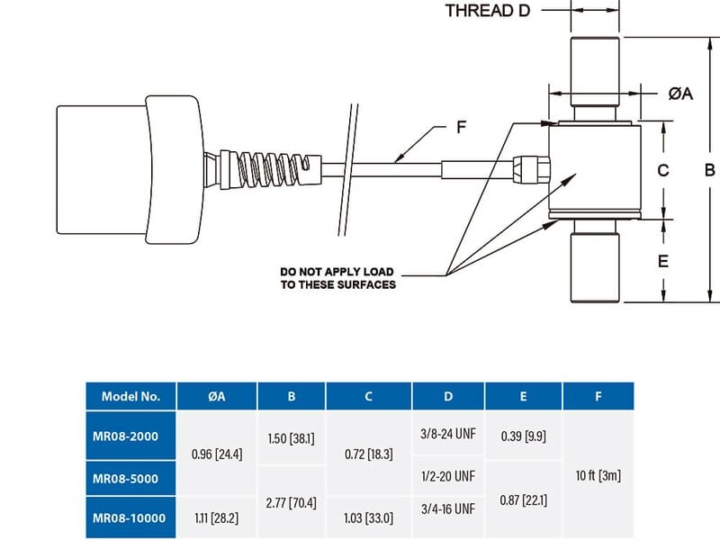 Mark-10 R08 Tension and Compression Force Sensors