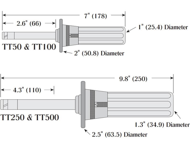 Mountz Gedore TT Dial Torque Screwdriver